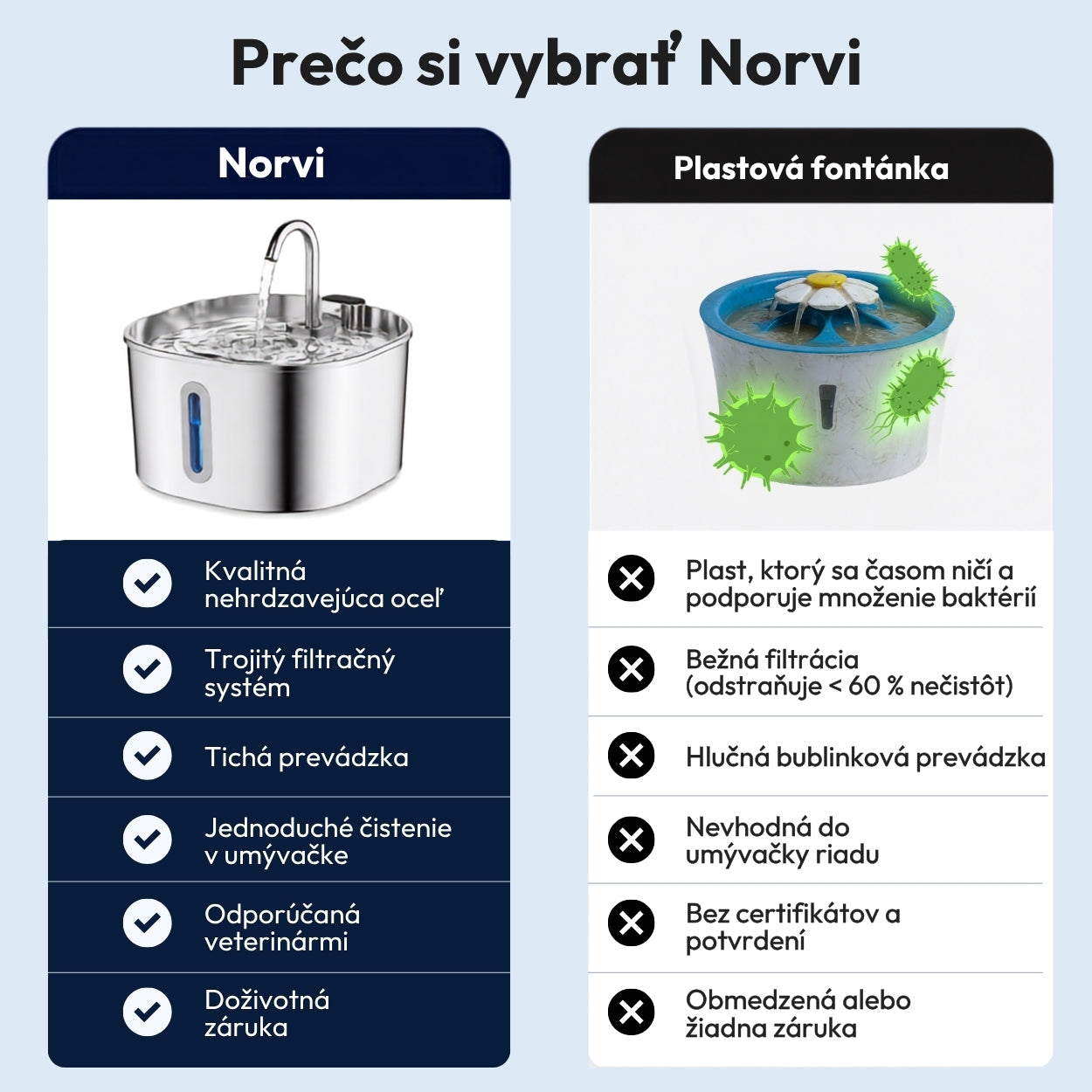 Norvi I Fontána pre mačku